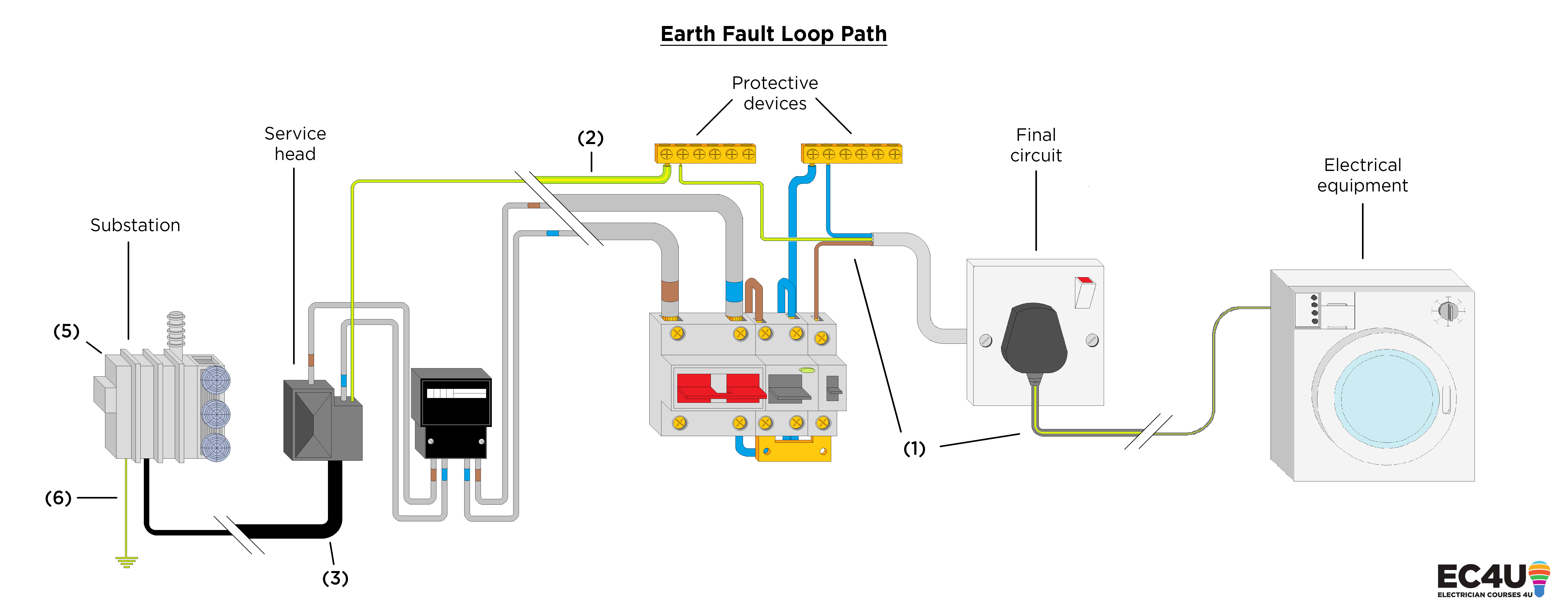 Faulty wiring скин