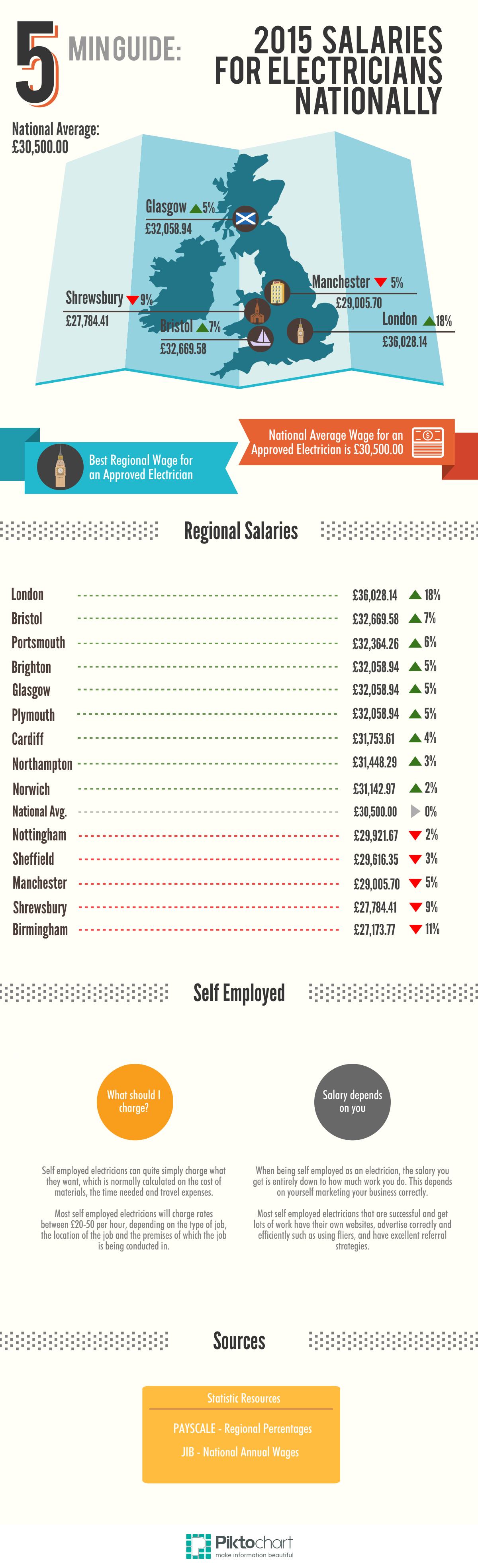 Electrician Salary How Much Do Electricians Earn 