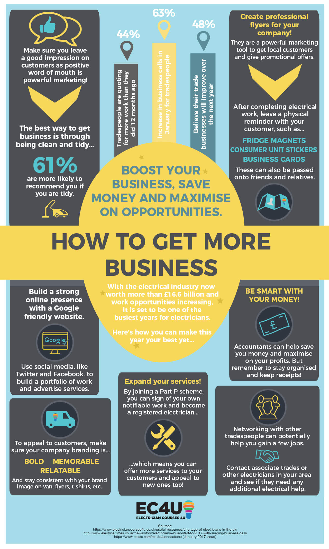 How to Boost Your Electrical Business Inforgraphic