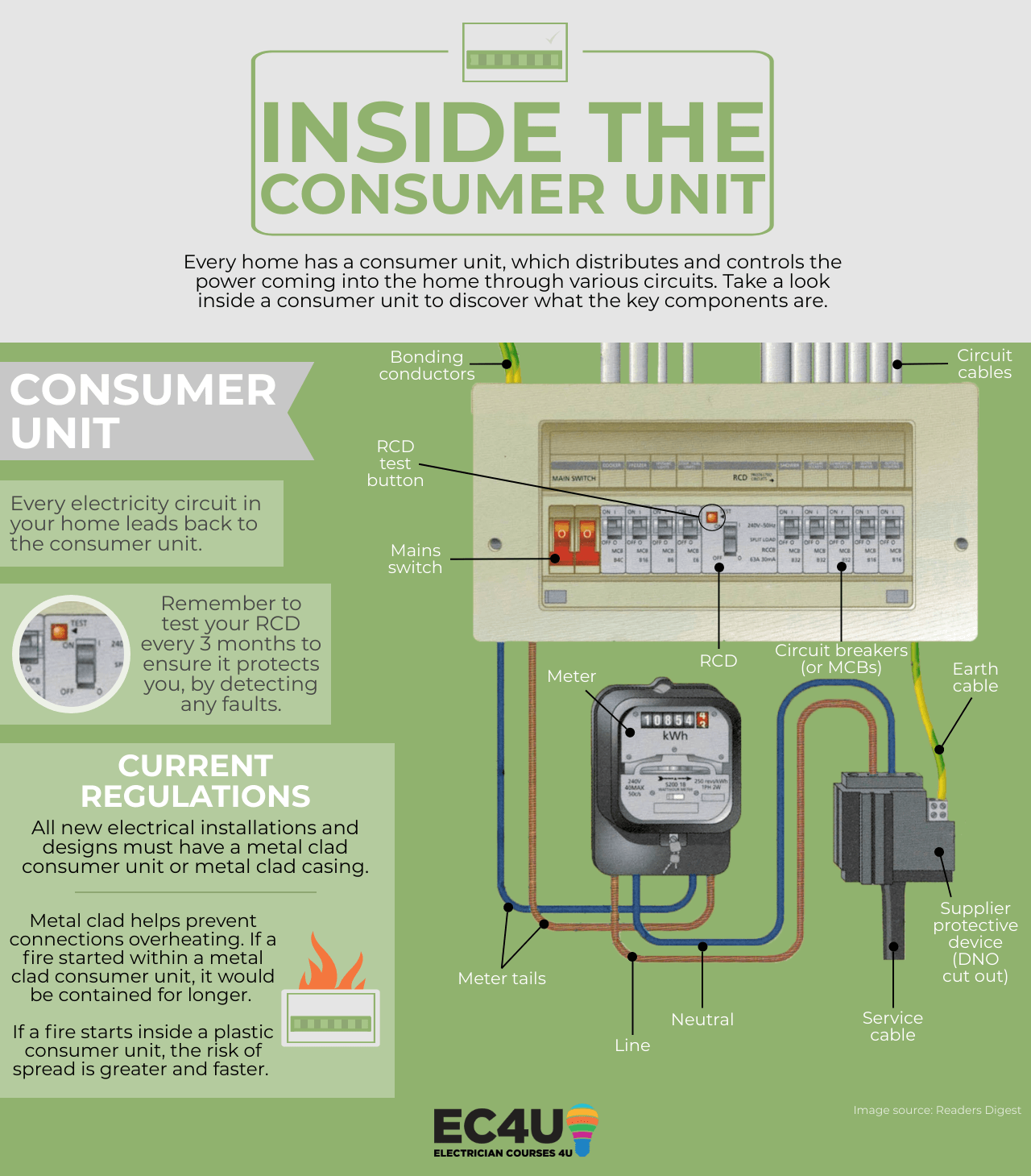 Consumer Unit Wiring Diagram - AOROZASYURGAMU