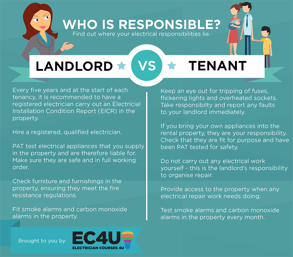 LANDLORD VS TENANT