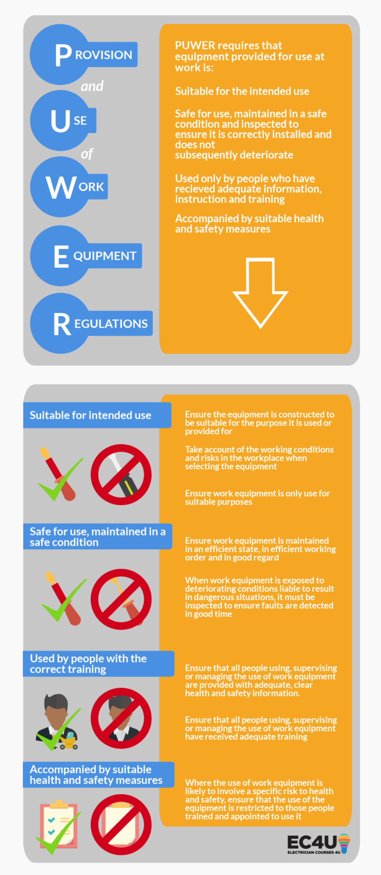 Health and Safety Policies: PUWER | Provision and Use of Work Equipment ...