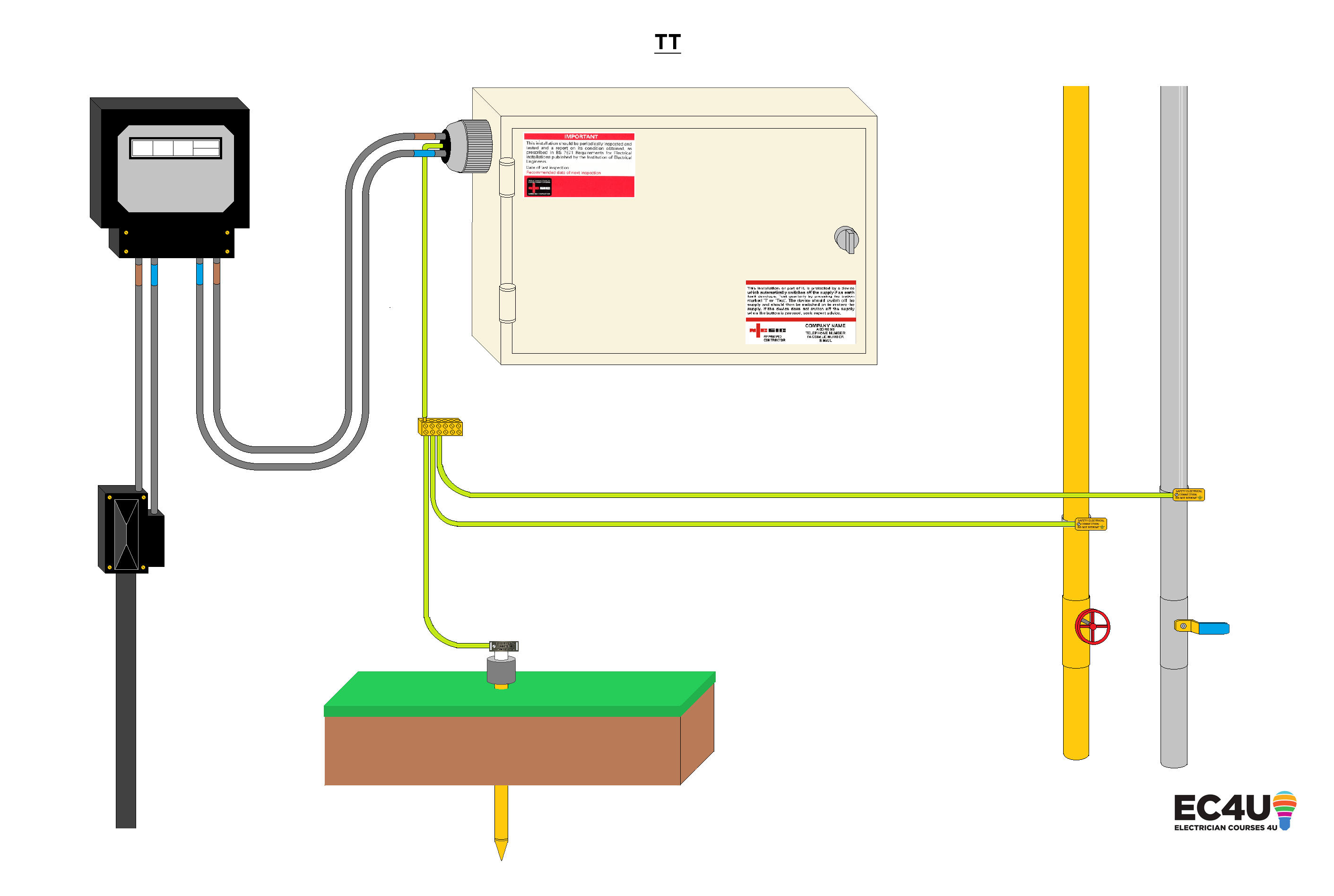 Cable Testing Tensile And Elongation Measurement Eland Cables