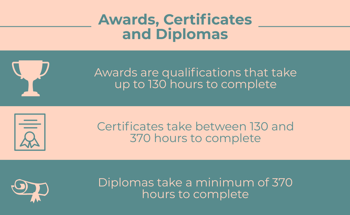 Qualifications Explained How to understand different qualifications