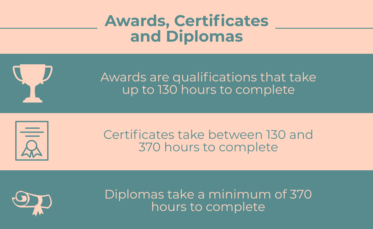 qualification visit meaning