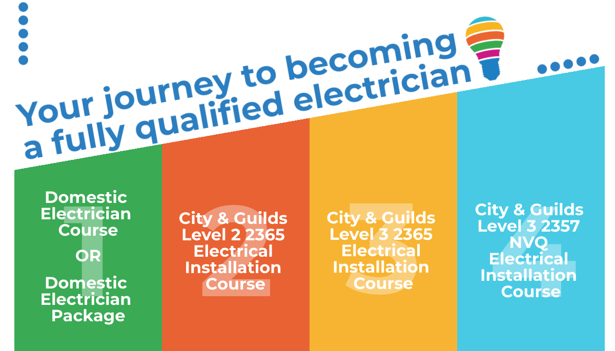 online electrician course uk free with certificate