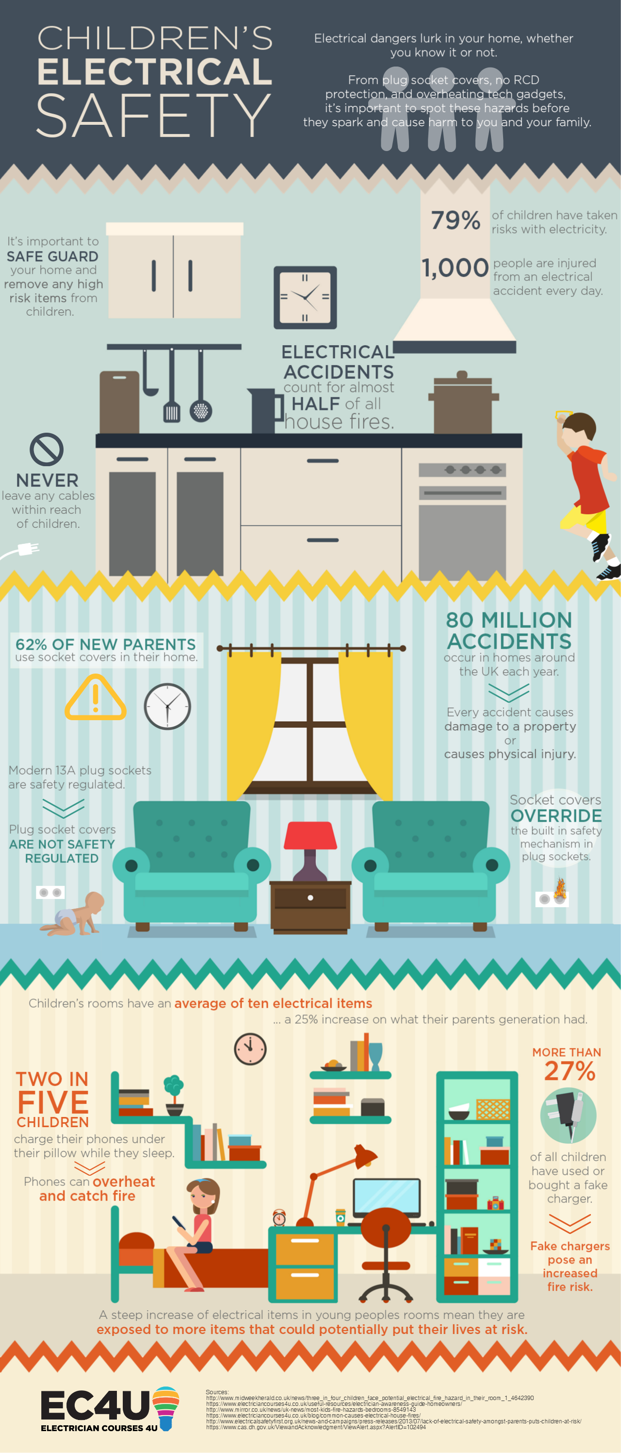 childrens-electrical-safety-infographic