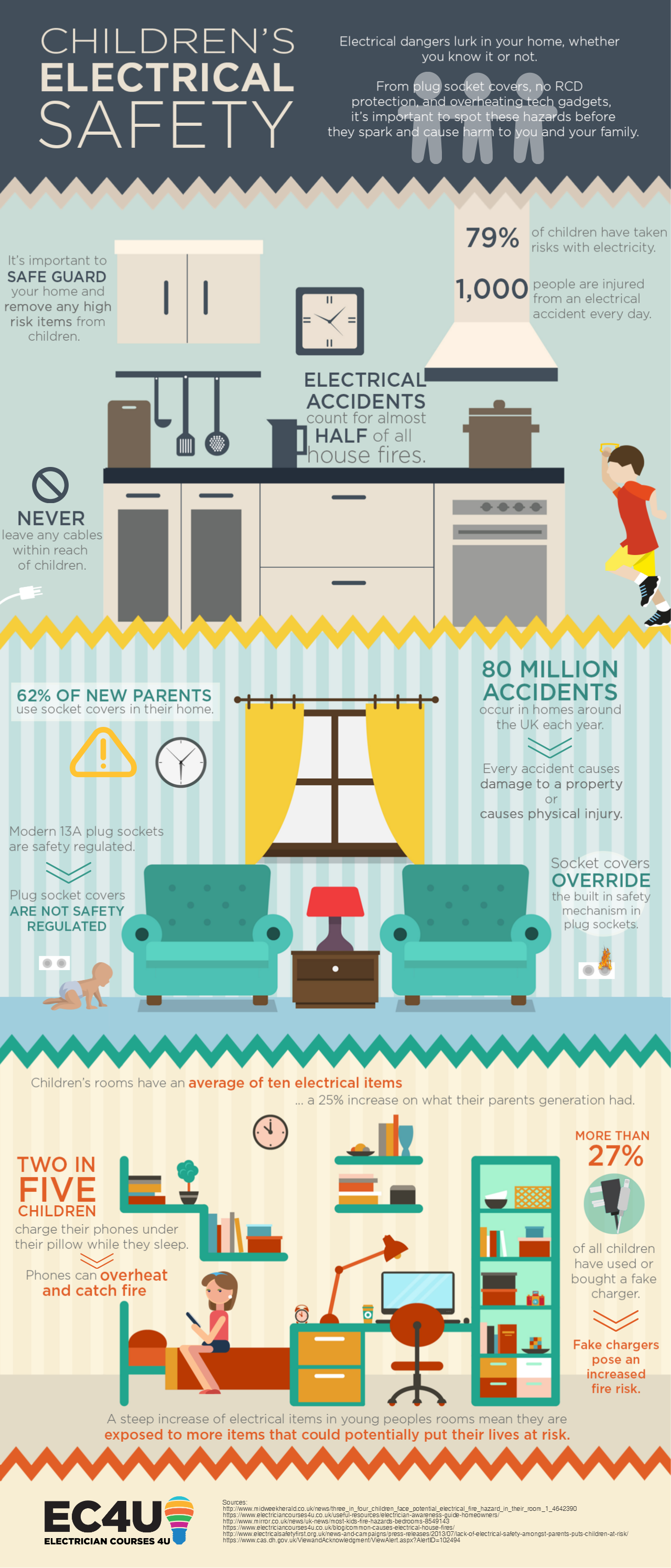 Electrical Cord Safety Dos and Don'ts - Electric Fire Safety Tips