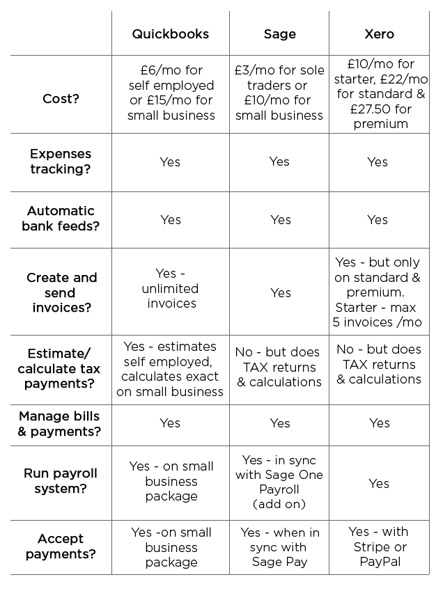 accountancy comparison chart