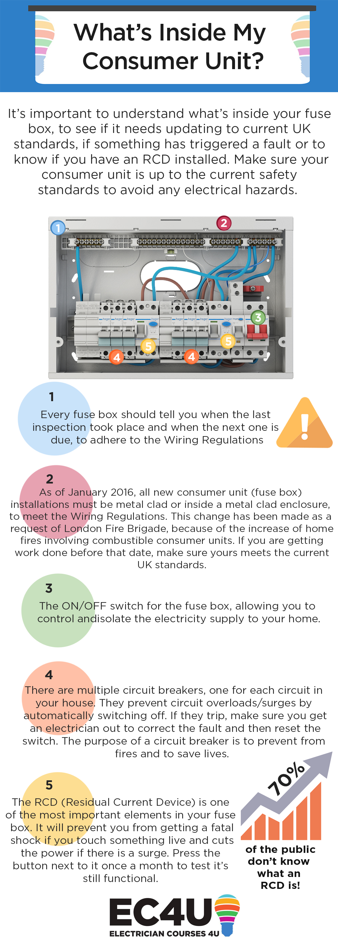 electrician handbook for homeowners