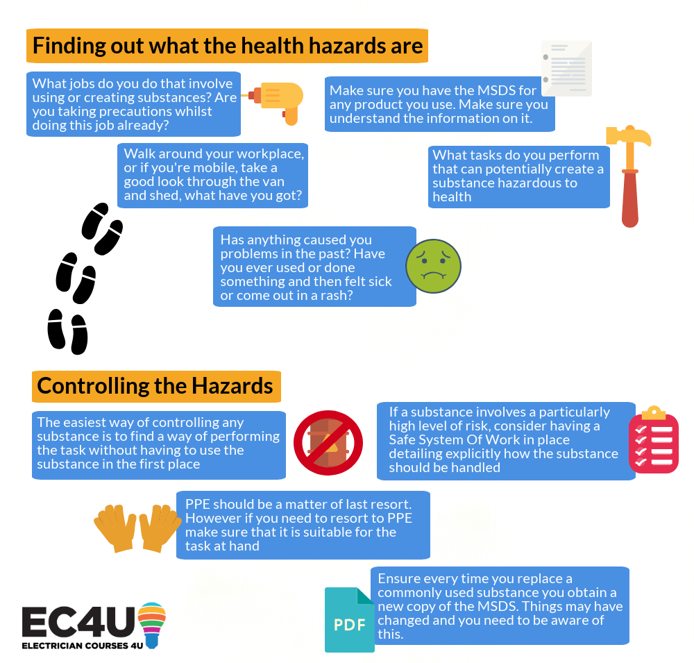 Health and Safety Policies: COSHH | Electrical Contractor