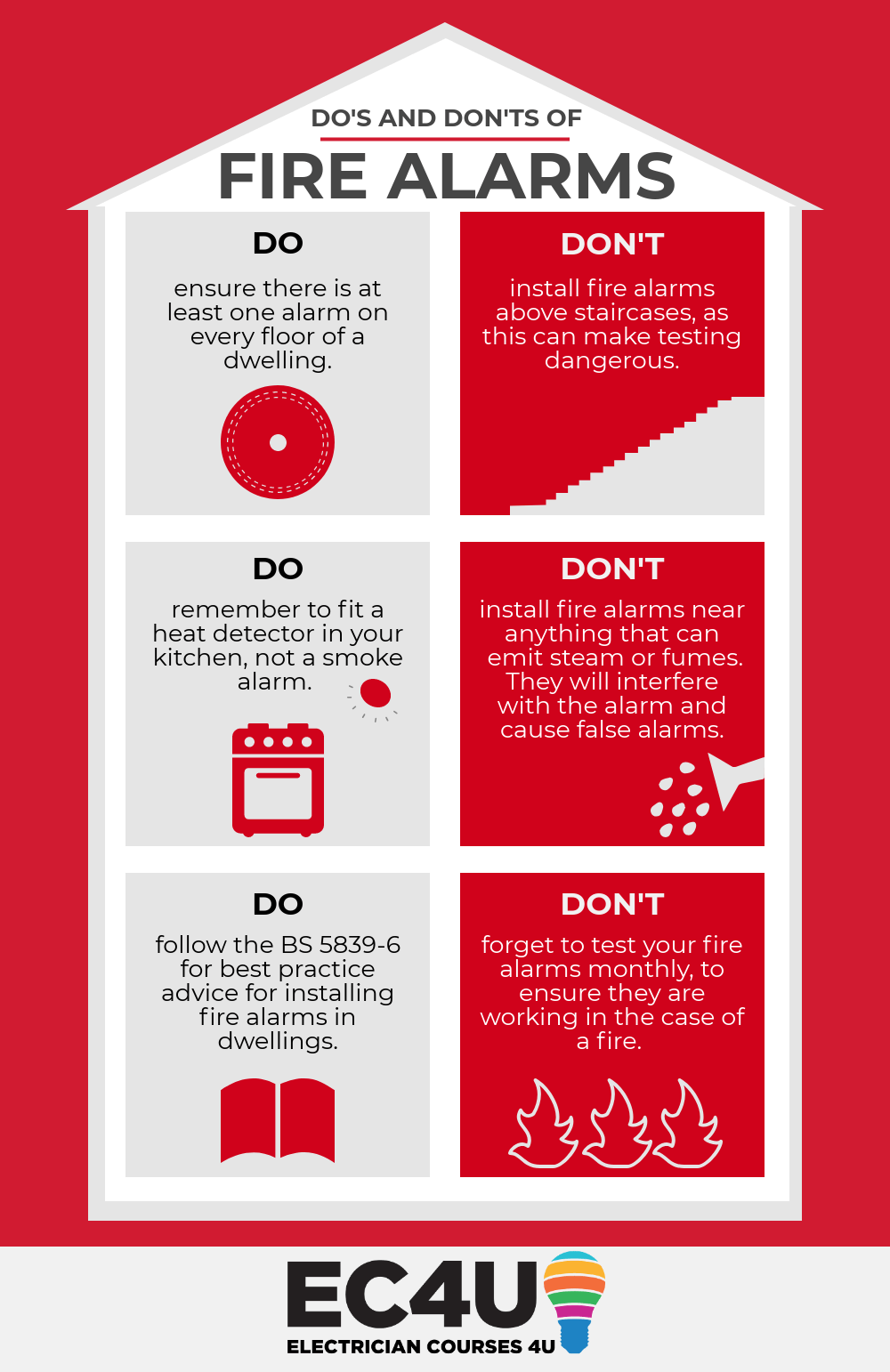 do's and don'ts for fire alarms