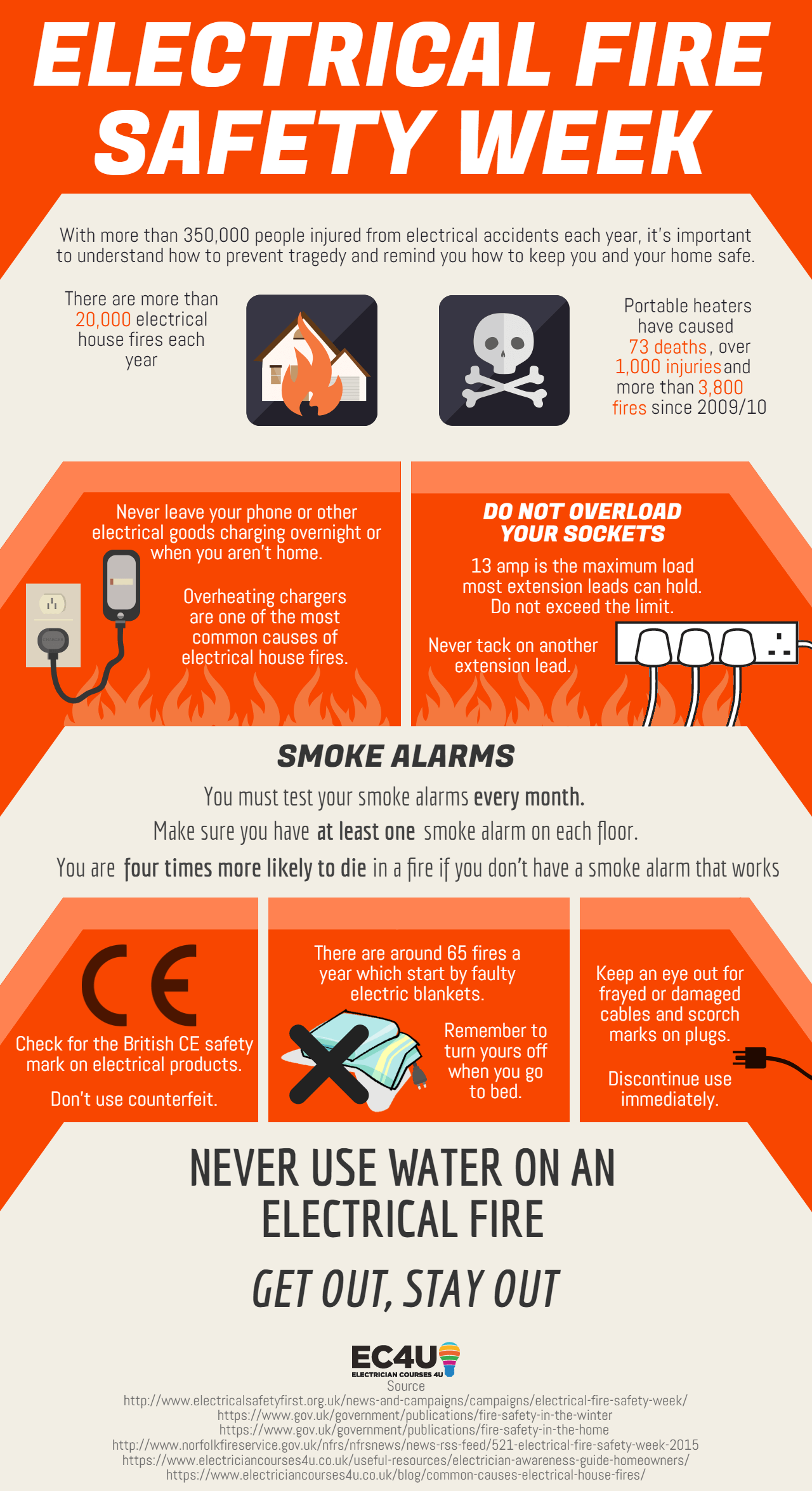 electrical-fire-safety-week