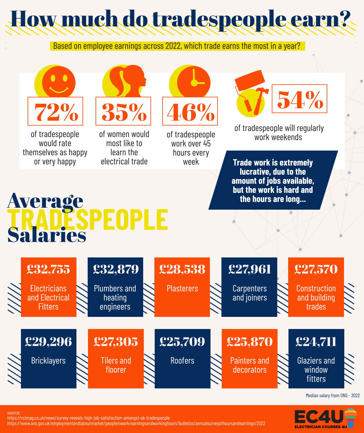 how-much-do-electricians-earn-average-electrician-salary-2022