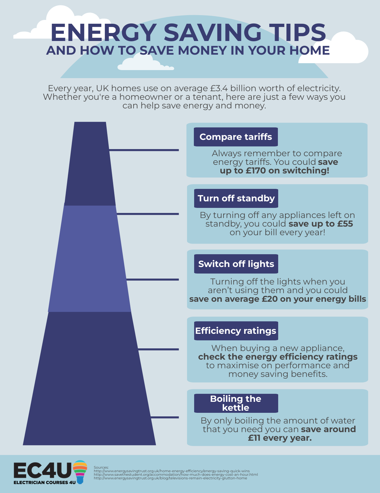 average-annual-electricity-usage-per-household-cost-of-electricity-uk