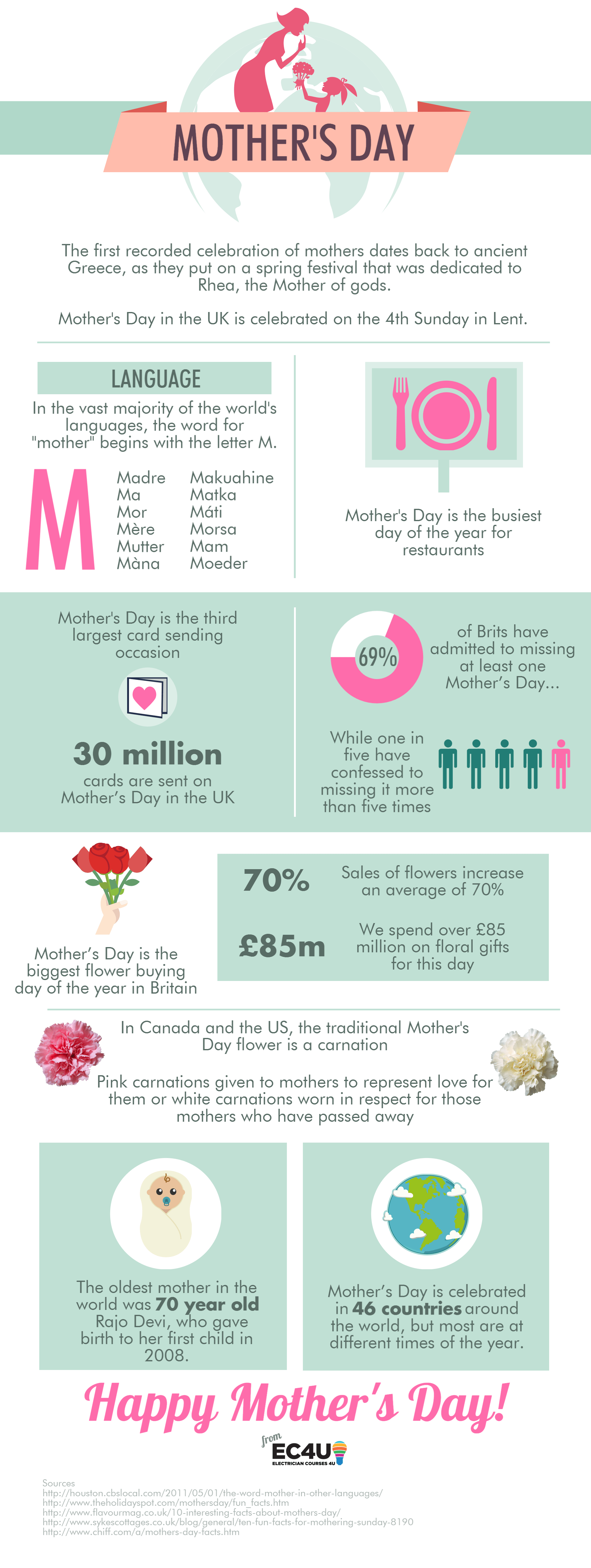 happy-mothers-day-infographic