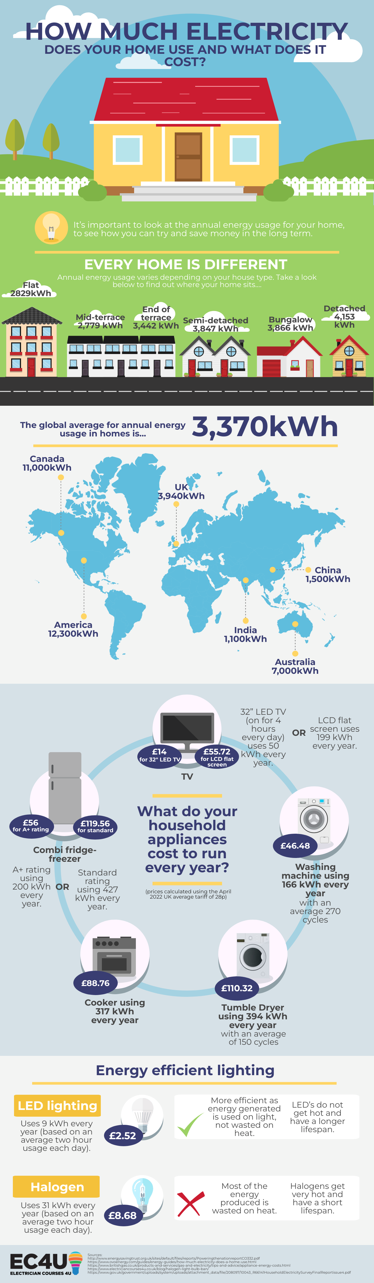 How Much Electricity Does The Average Household Use Per Day In South Africa