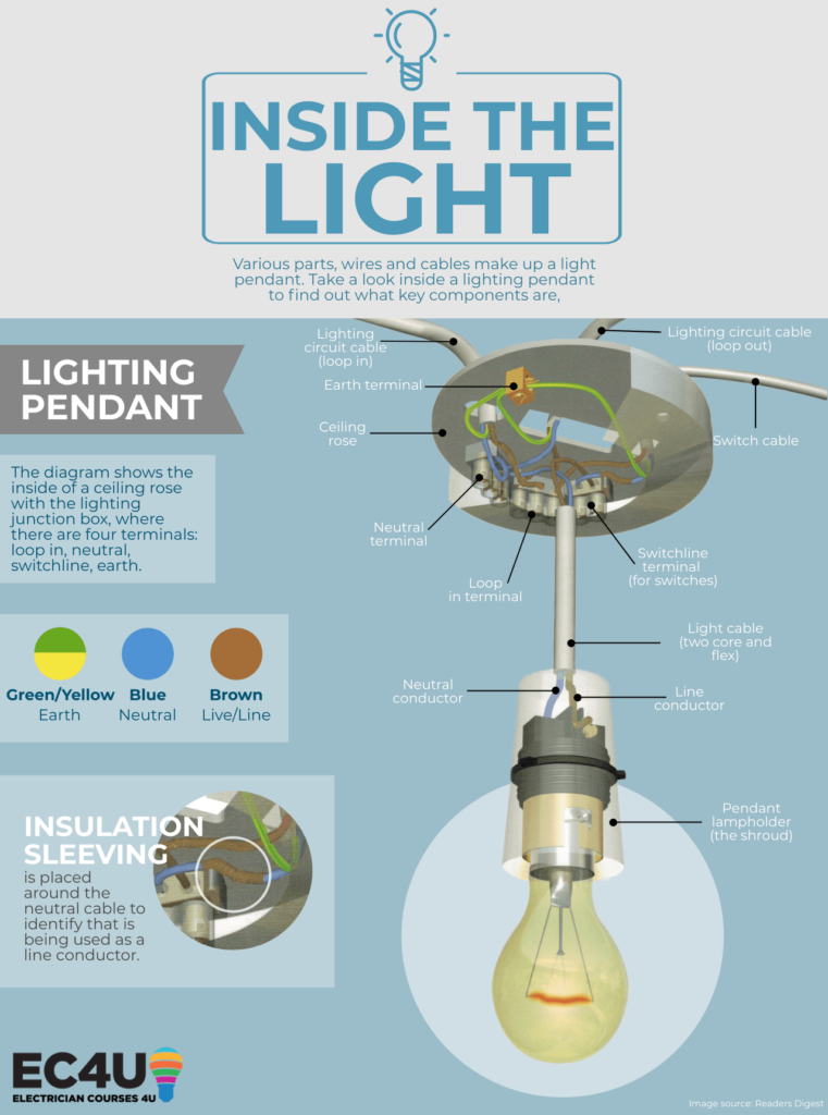 Inside A Lighting Pendant Circuit Infographic 4 761x1024 