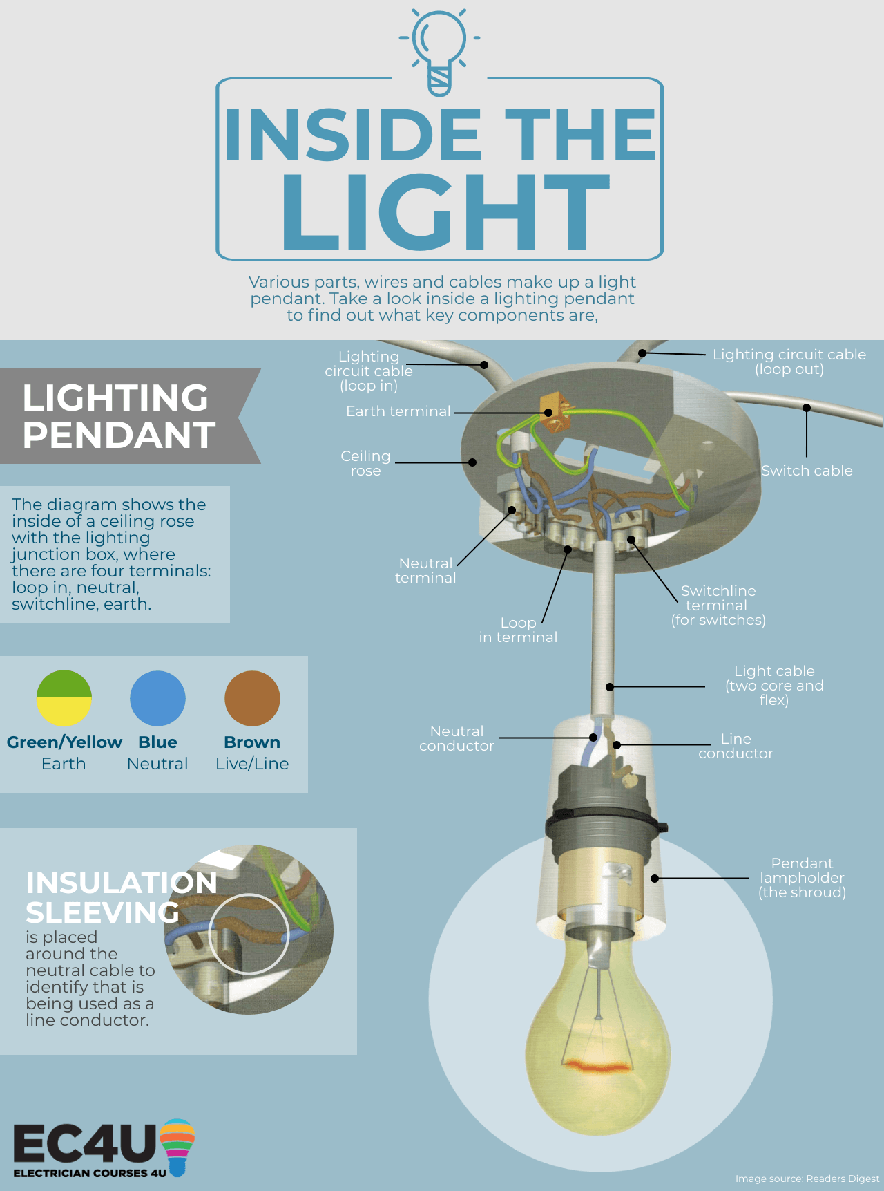 fitting light pendant