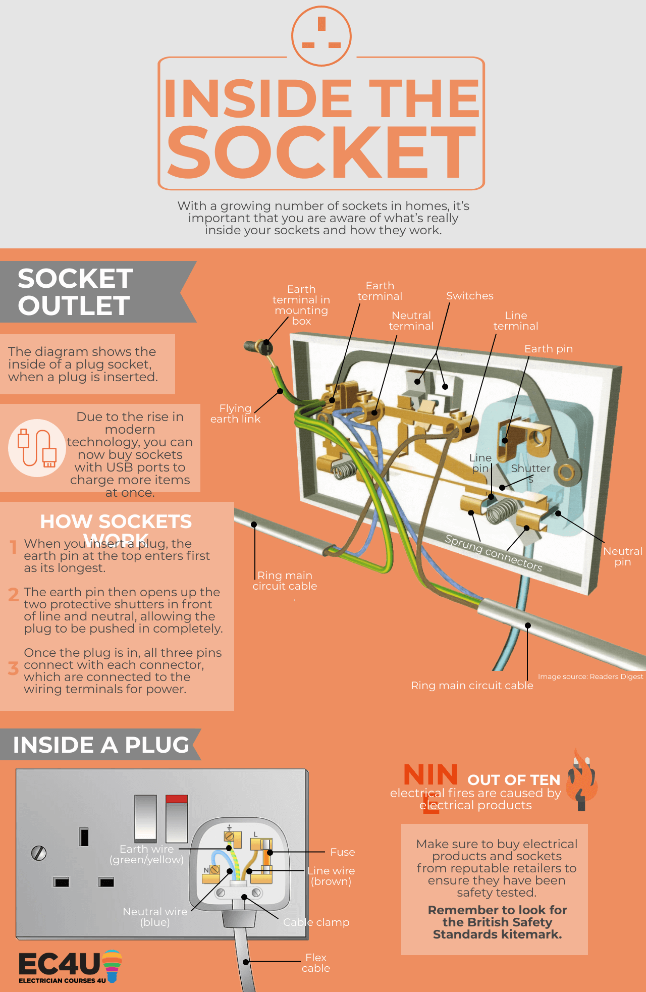 electrical outlet components