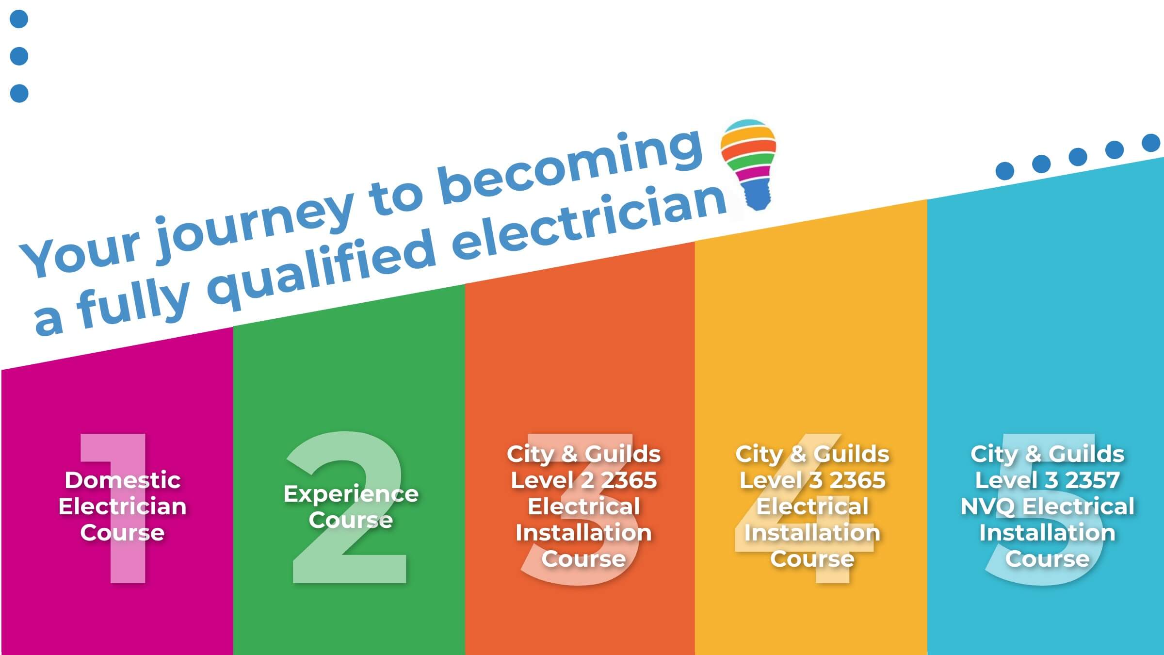 Domestic Electrician Course Train To Become A Domestic Installer