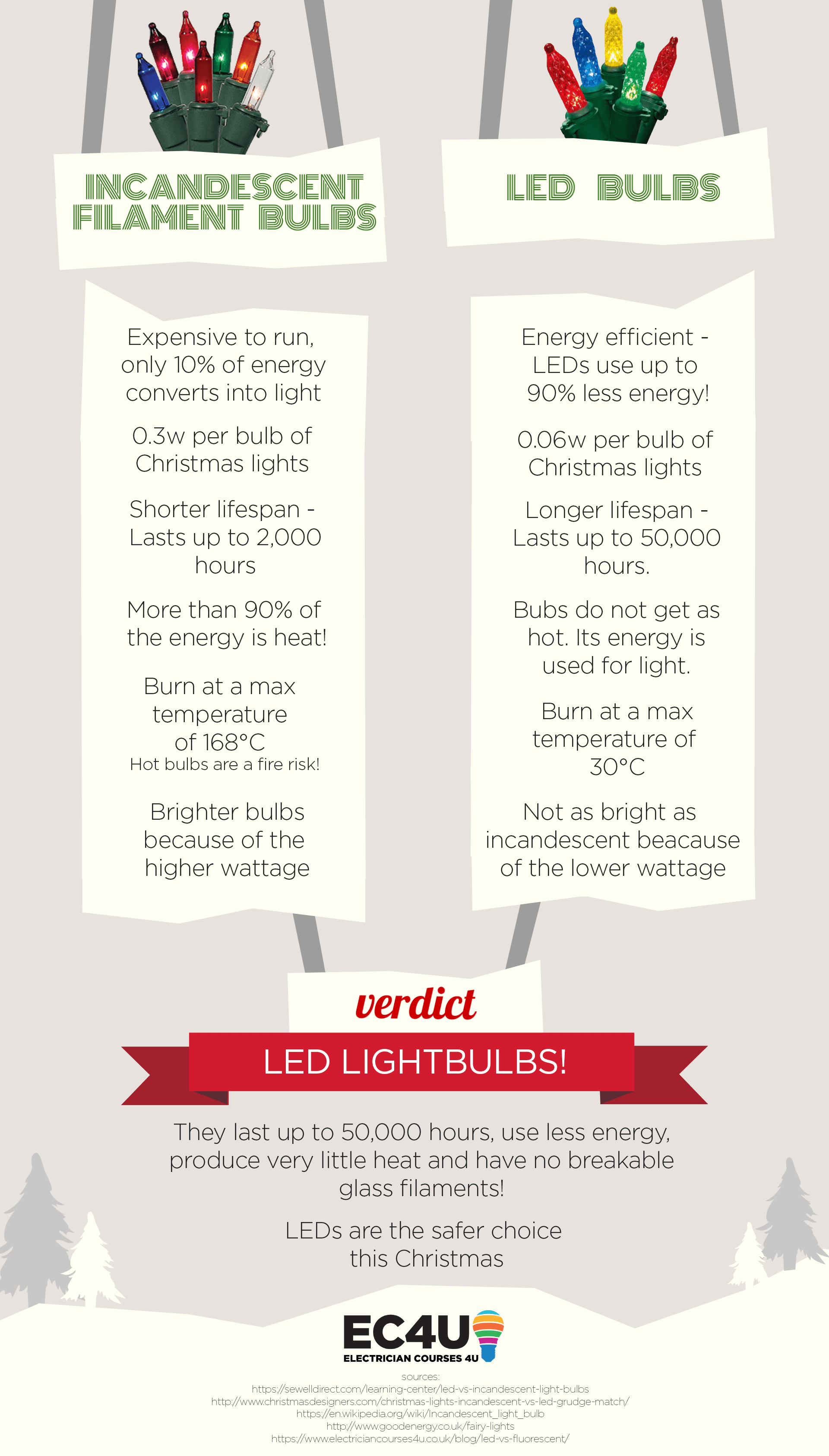 LED Christmas Lights vs. Regular Christmas Lights