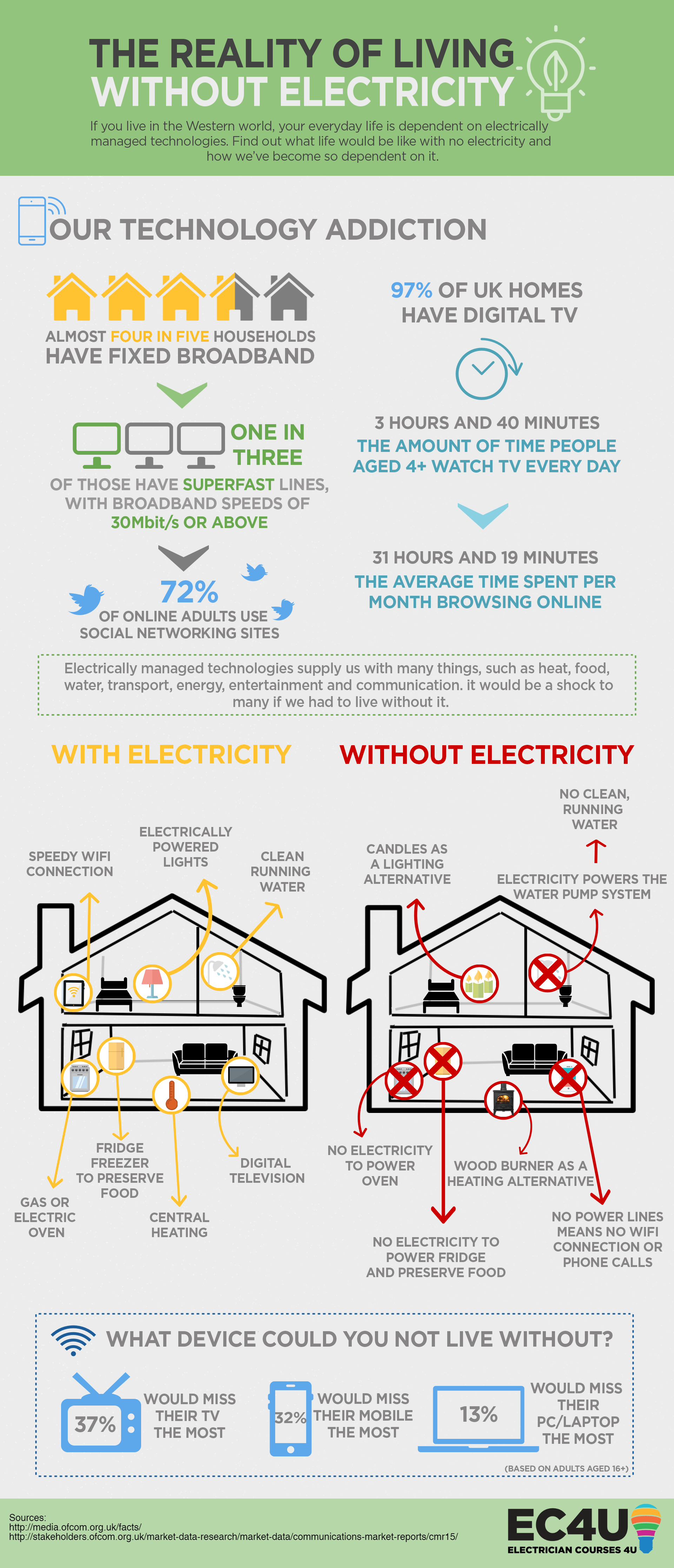 With and without electricity