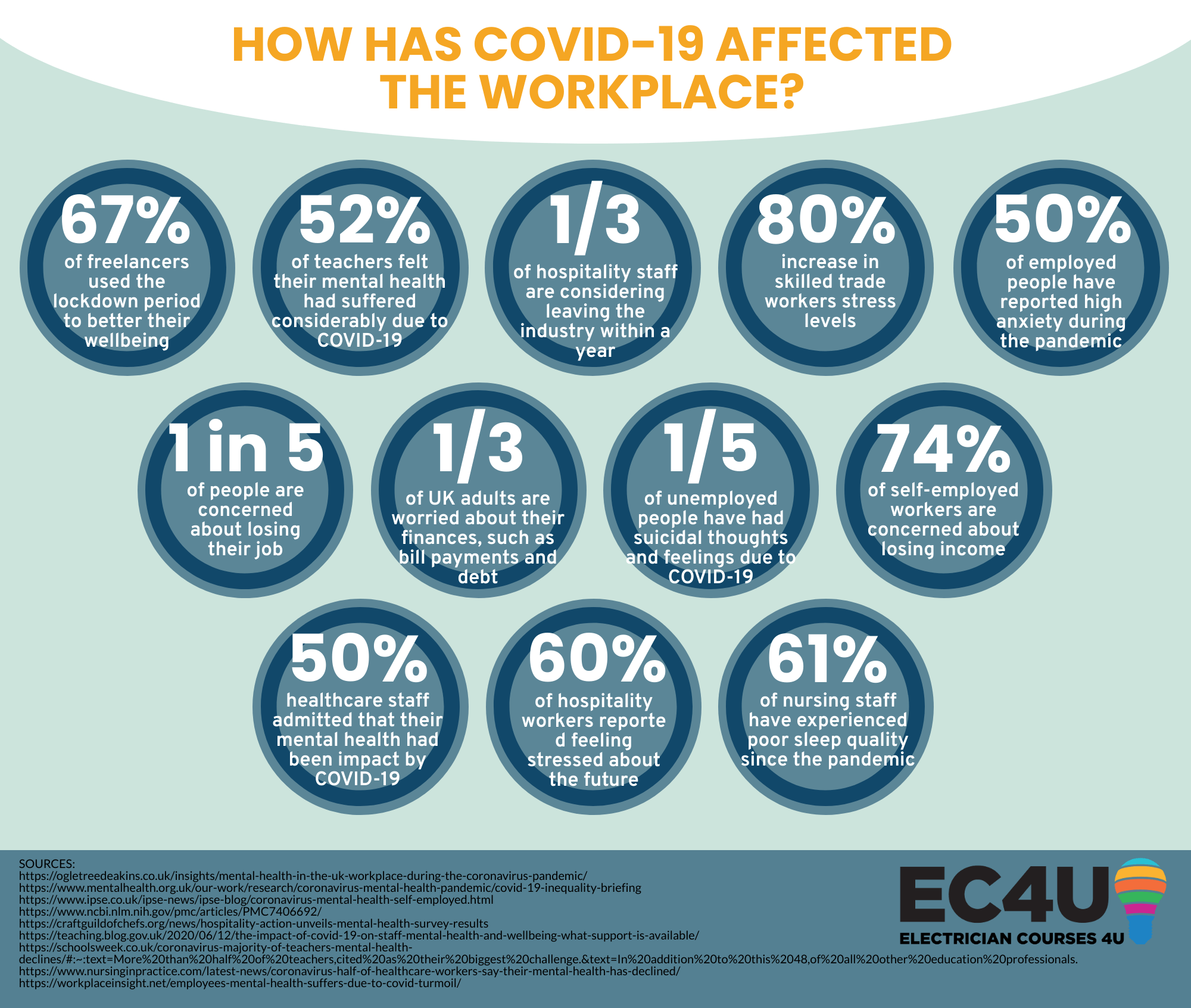 mental health and covid impact