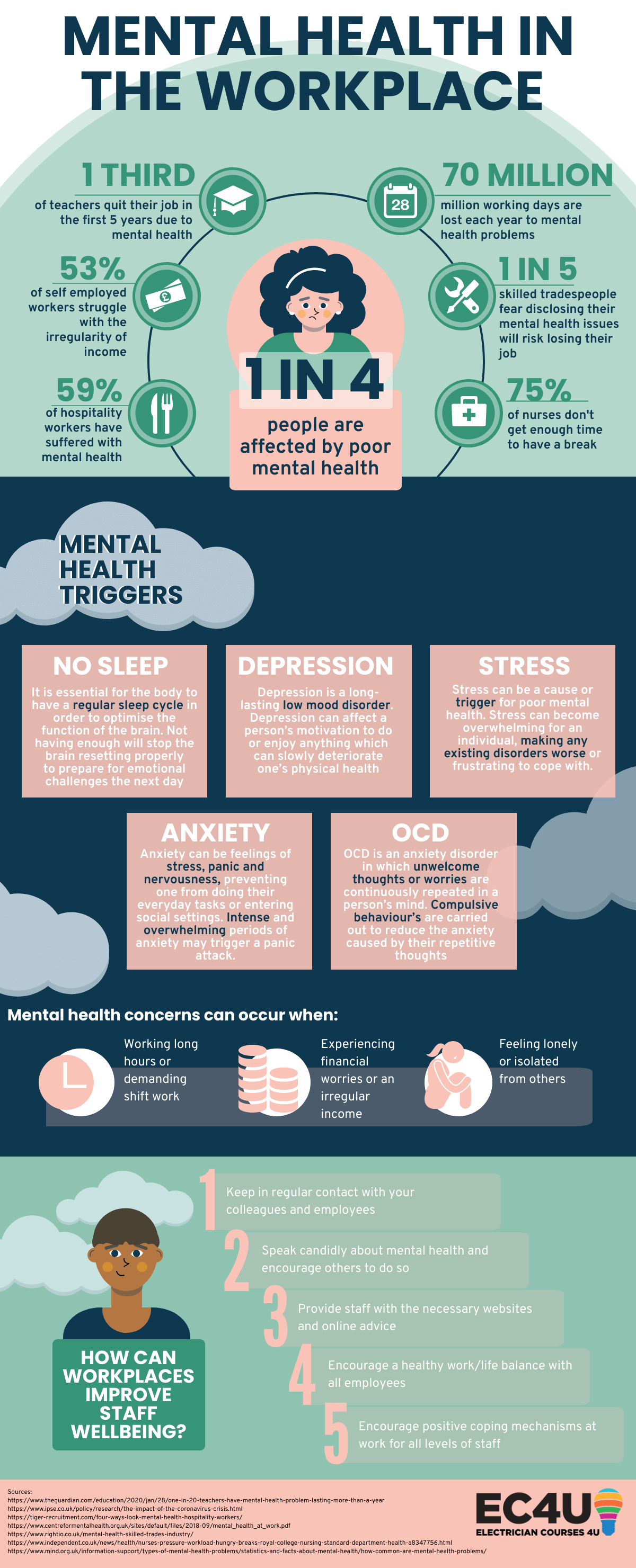 mental health in the workplace