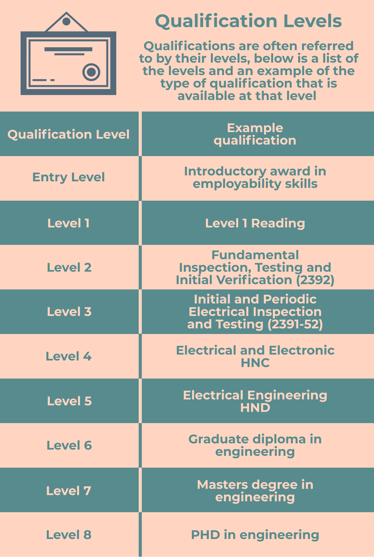 Qualifications Explained  How to understand different qualifications
