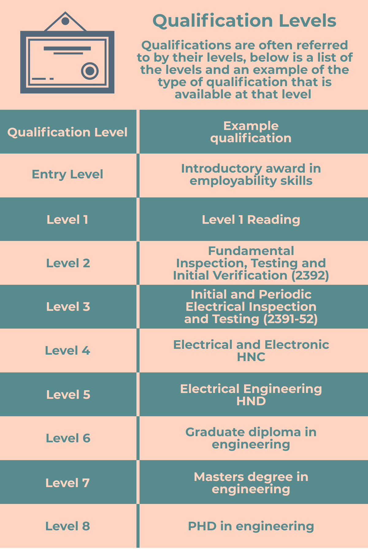 What Is Meaning Of Qualifications