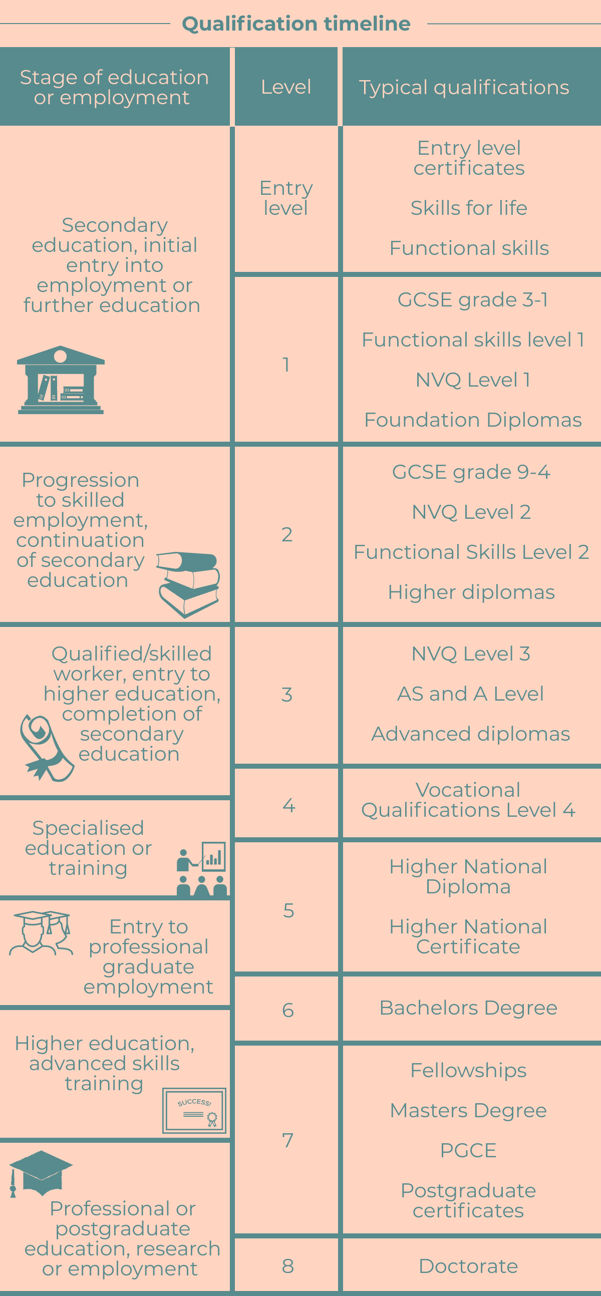 Qualifications Explained  How to understand different qualifications