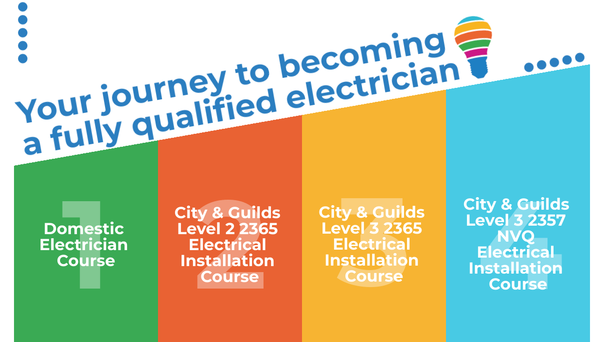 How To Become An Electrician Uk