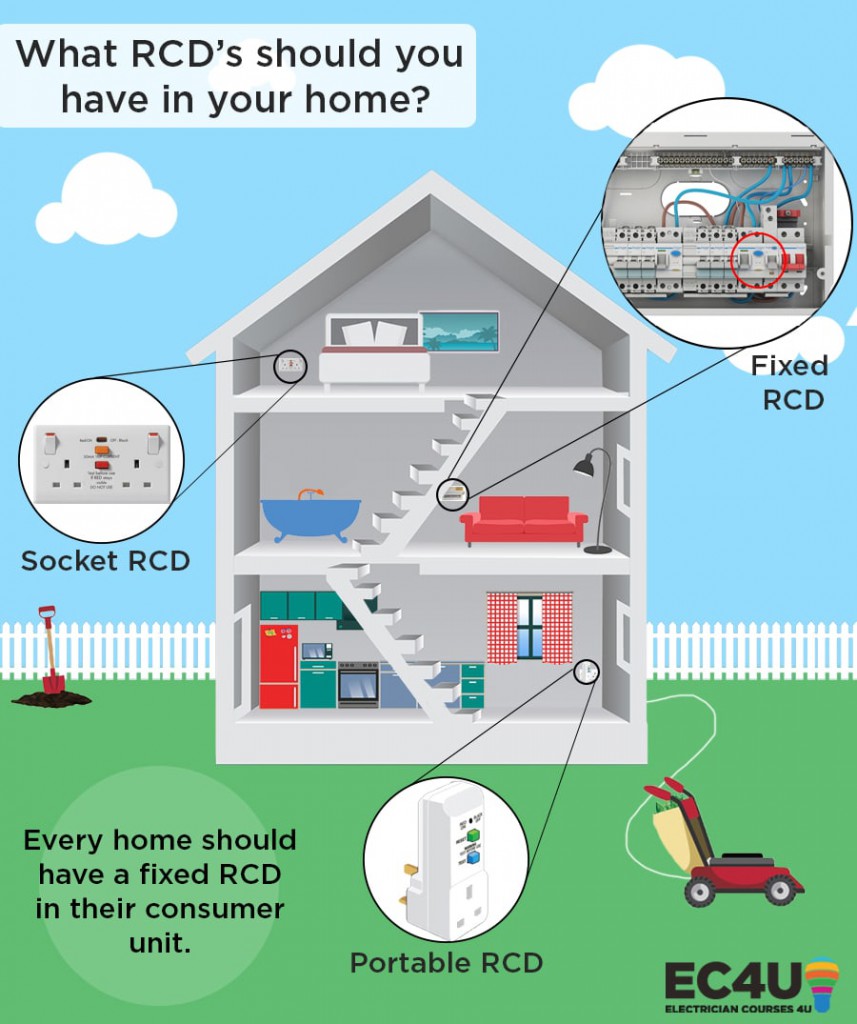 residual current device infographic