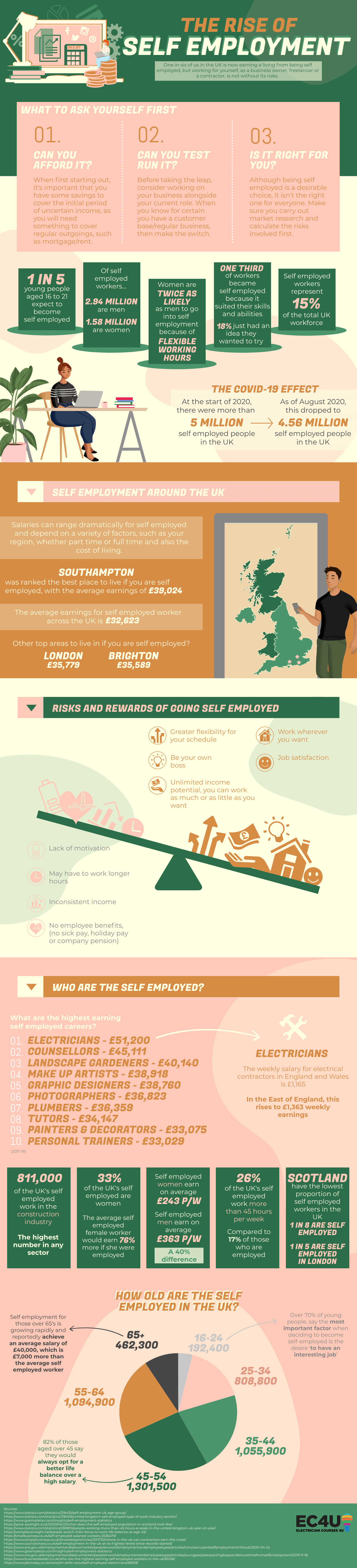 rise of self employment in the uk