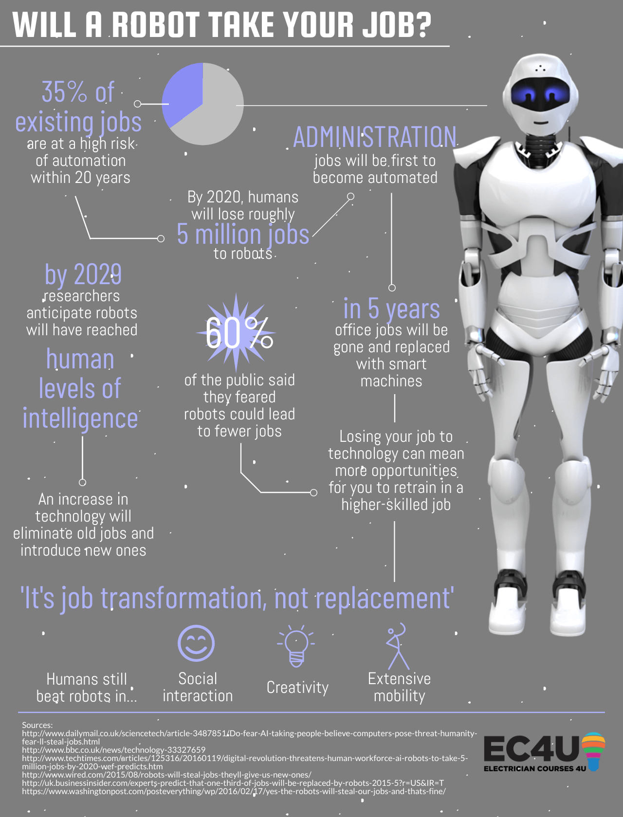 What Kind of Jobs are Robots Good at Doing: Top Tasks for Automation