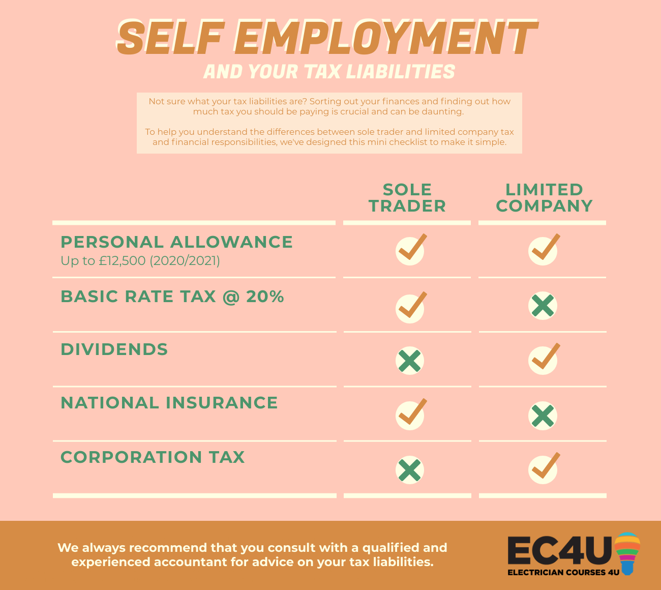 self employment and your tax liabilities