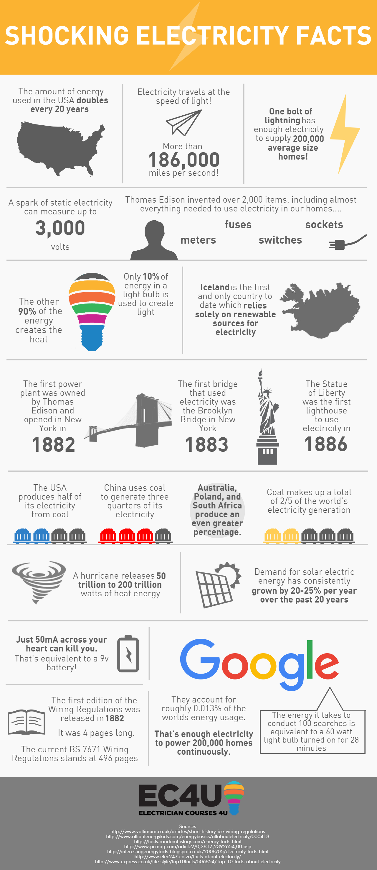 Information about hot sale electricity