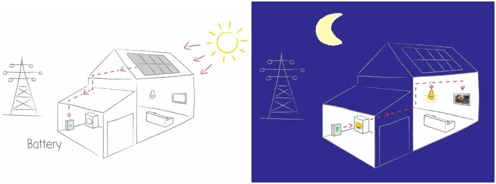 solarcentury battery examples