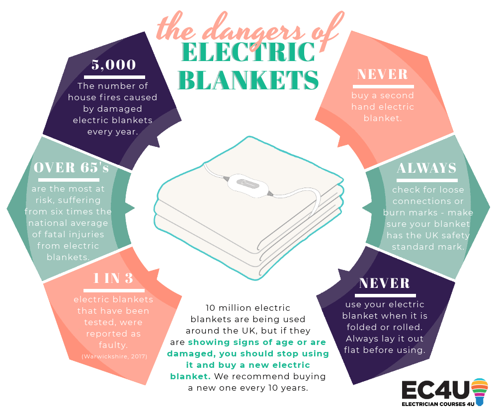 Are electric blankets safe to use new arrivals