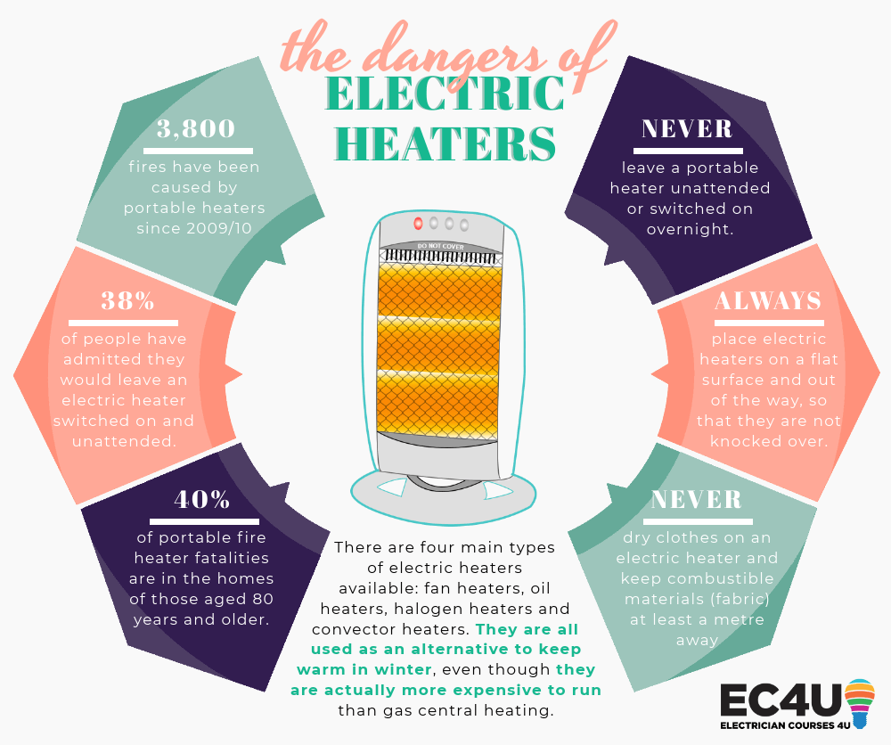 the dangers of electric heaters