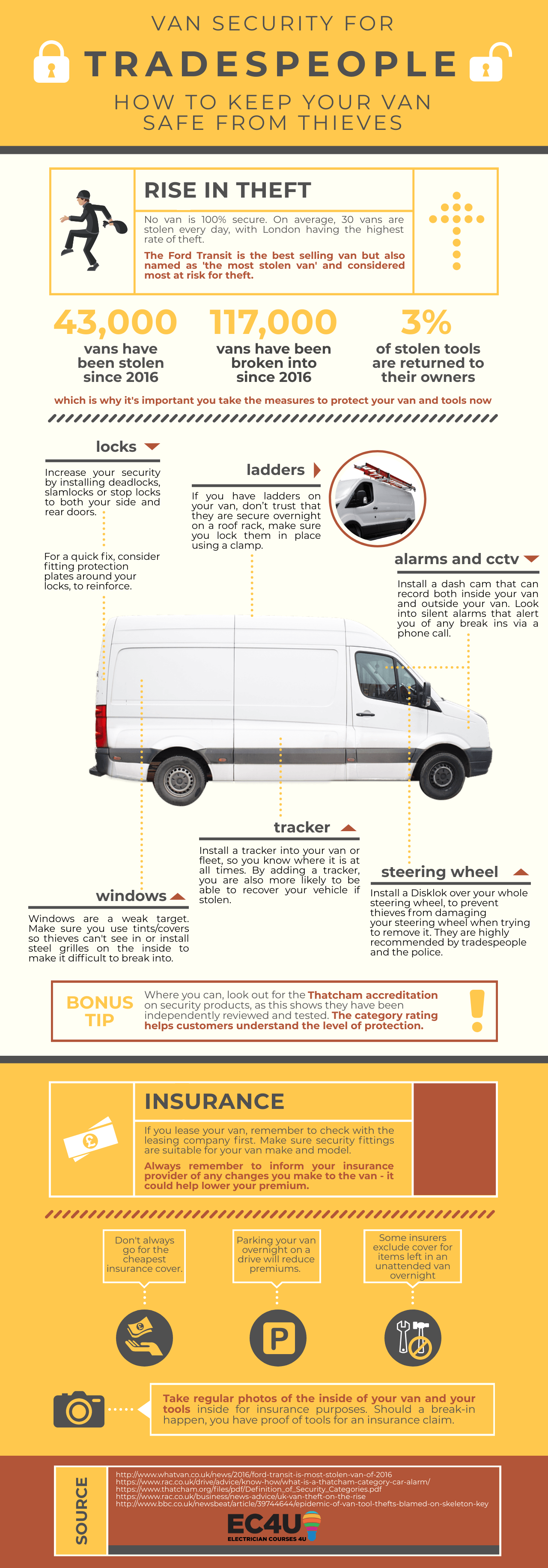 van security for tradespeople 2020